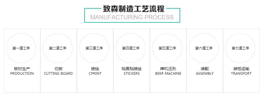 中空板貨架生產(chǎn)流程